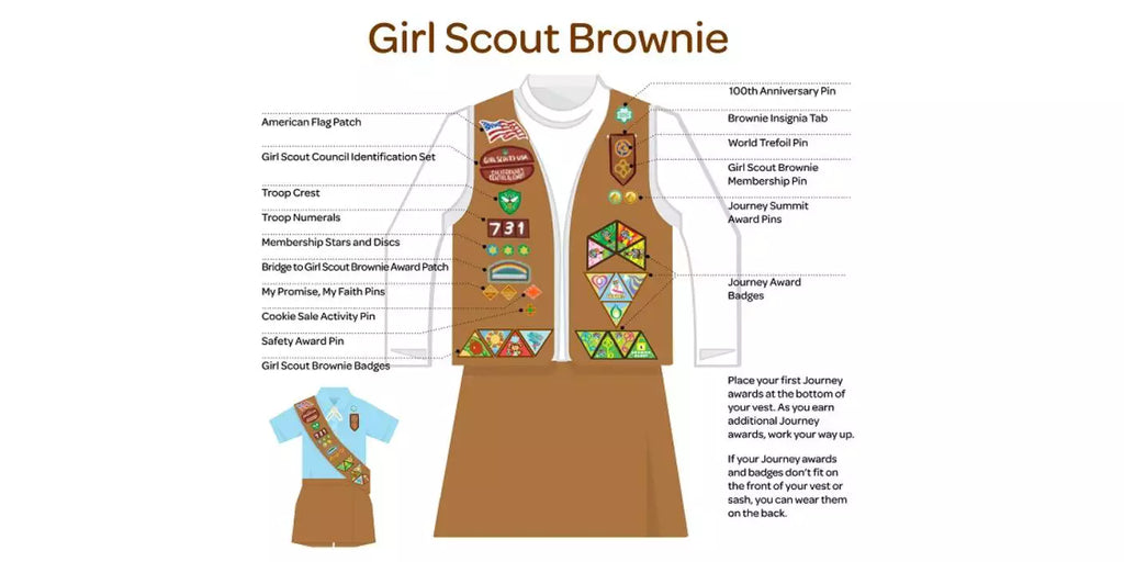 Where Do the Brownie Badges Go? Exploring the Journey of a Brownie