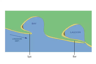 Qu'est-ce qu'un bar en géographie